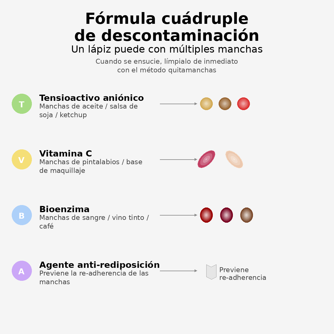 Pluma Quita Manchas de Ropa