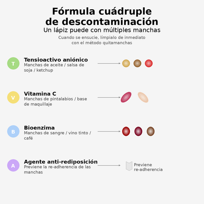 Pluma Quita Manchas de Ropa